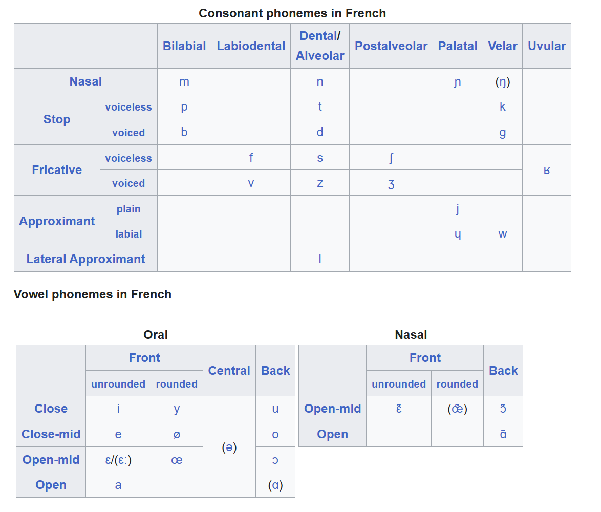 Fr*nch phonology source
