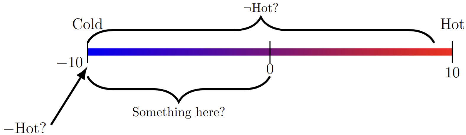 Some of the interpretations for “not hot”