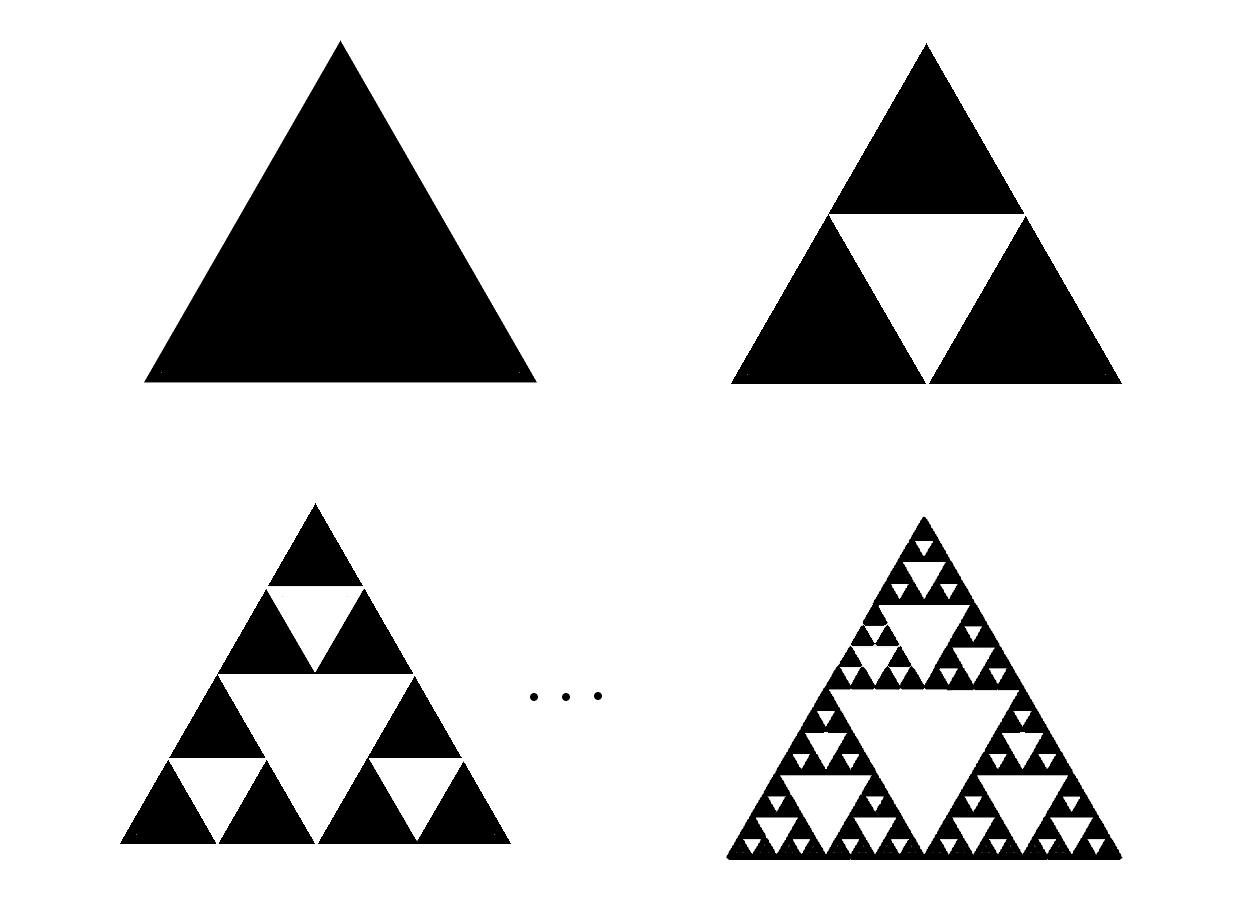 A diagram of generating Serpenski’s Triangle
