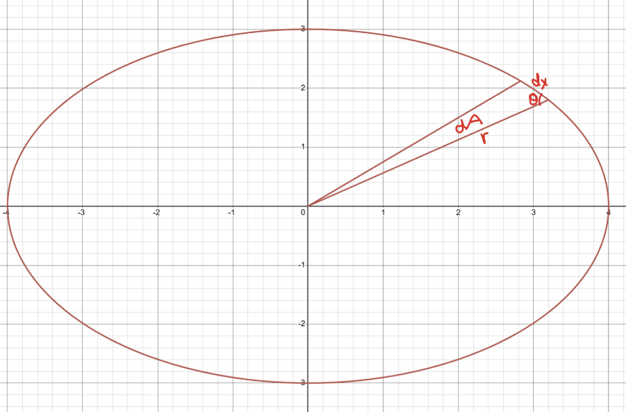 Diagram of what we seek